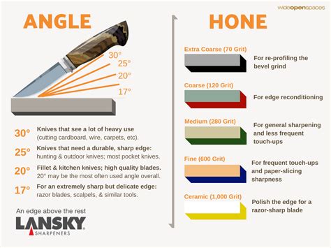 Best angle guide .